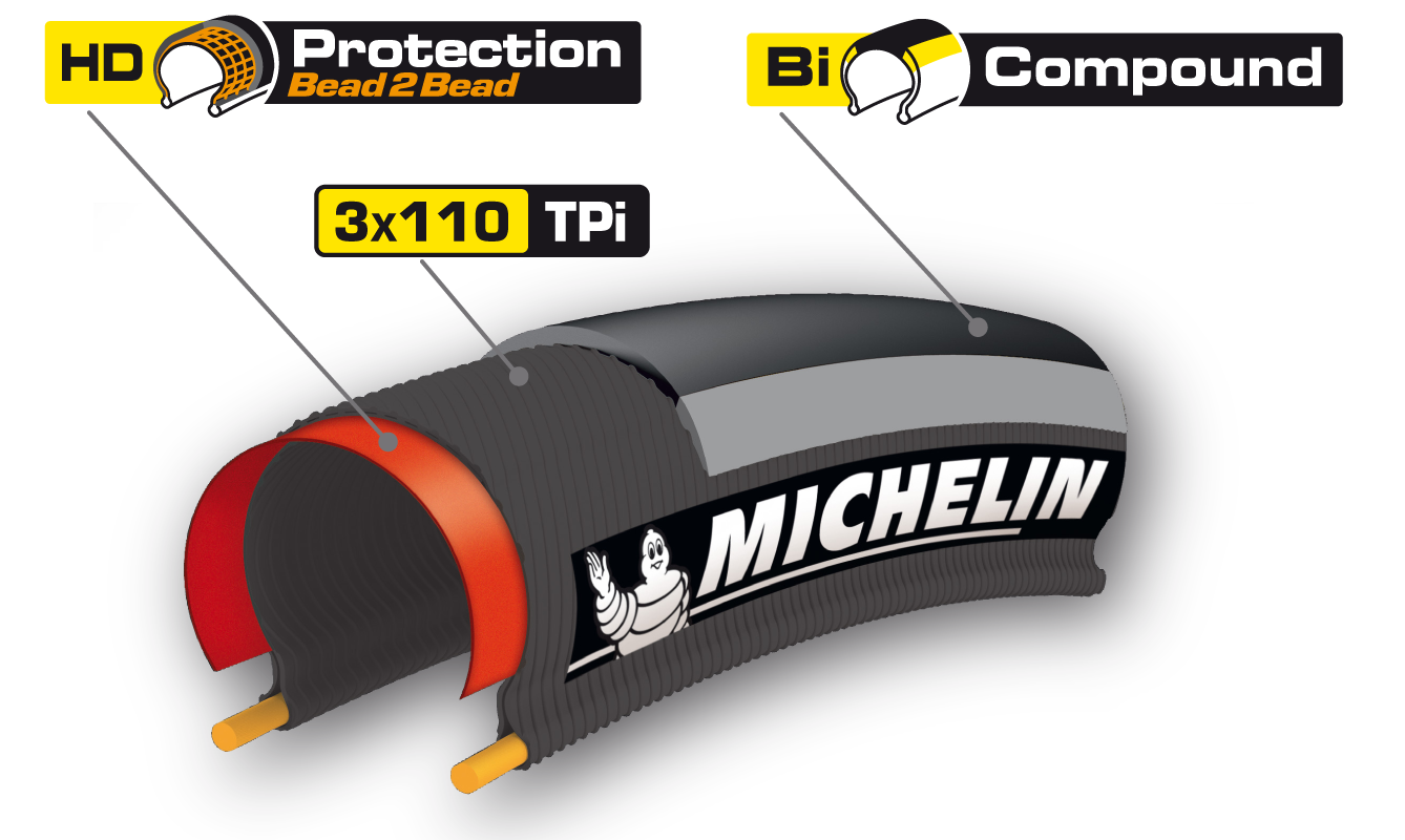 Michelin Pro4 Endurance 4 Race Vouwband Zwart/Zwart 700x23C