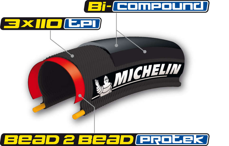 Michelin Krylion 2 Race Vouwband Zwart