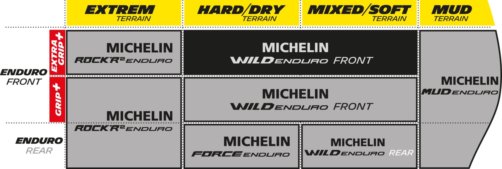 Michelin Wild Enduro GumX MTB Achter Vouwband Zwart