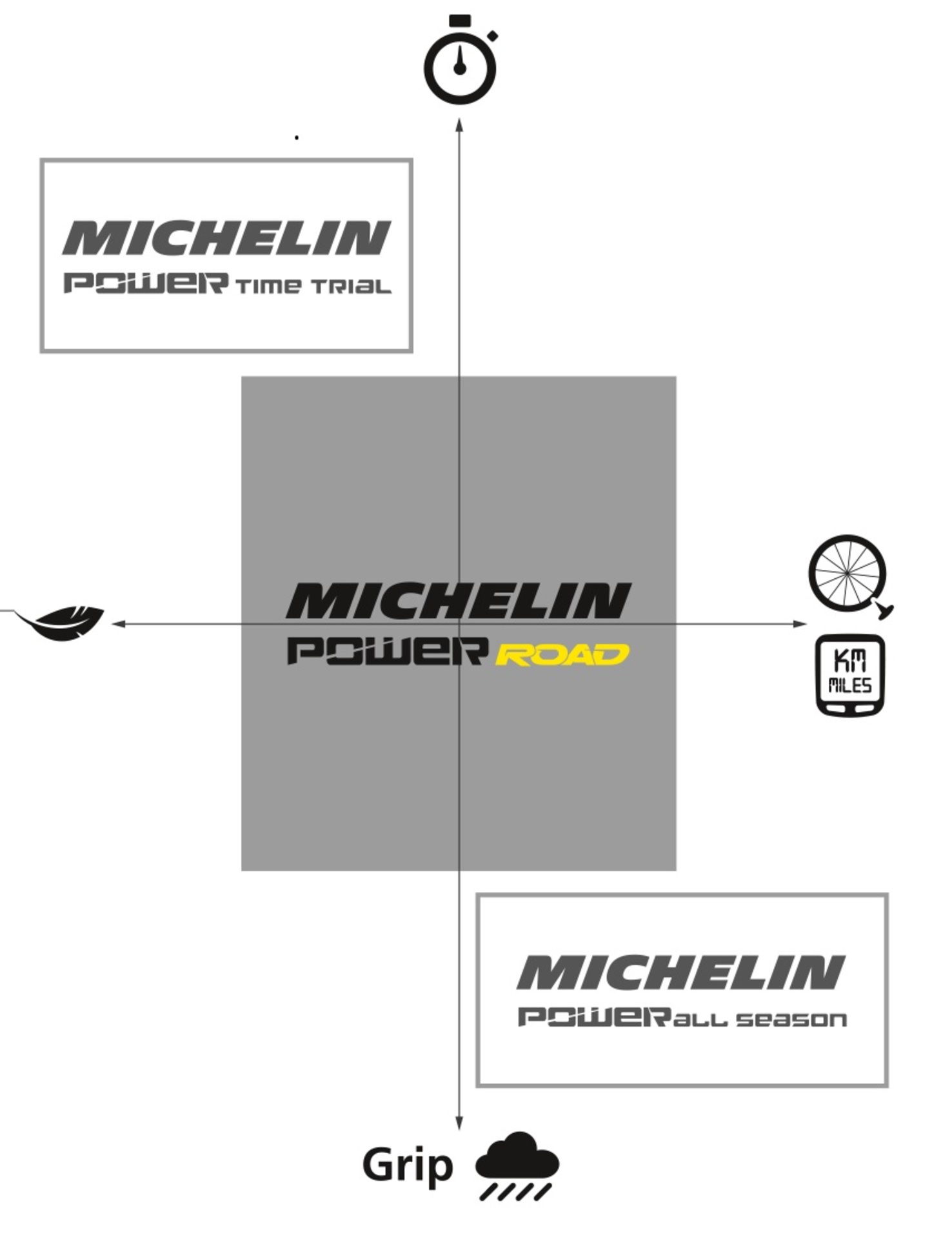 Michelin Power Time Trial Racefiets Band Zwart