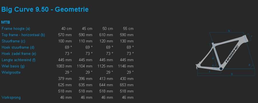 Haibike Big Curve 9.50 29 Mountainbike Zwart/Grijs/Blauw