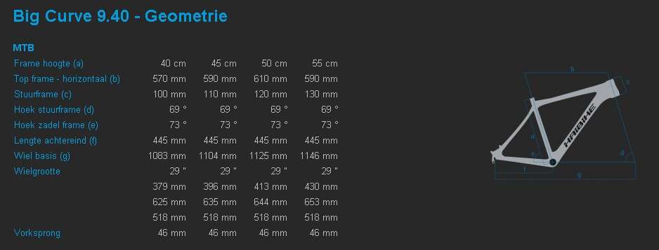 Haibike Big Curve 9.40 29 Mountainbike Grijs/Groen