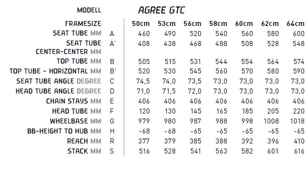 Cube agree gtc size chart outlet